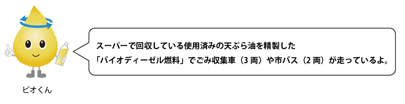 「スーパーで回収している使用済みの天ぷら油を精製した「バイオディーゼル燃料」でごみ収集車（3両）や市バス（2両）が走っているよ。」とビオ君というキャラクターが説明をしているイラスト