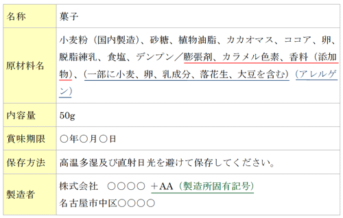 名称、原材料名、内容量、賞味期限、保存方法、製造者が書かれたラベルのイラスト