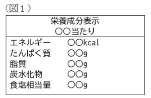 栄養成分表示のイラスト