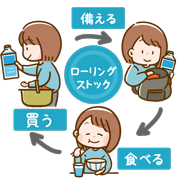 ローリングストックのイラスト